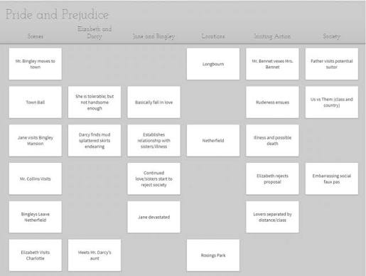 Best article outlining tools for writers