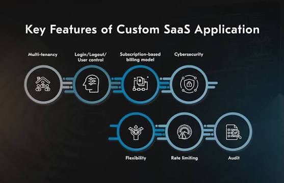 SaaS Features That Make Article Revisions Easier