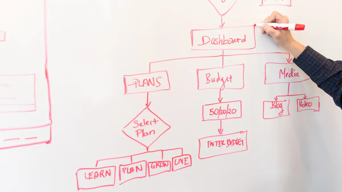 Article Writing Workflow Guide